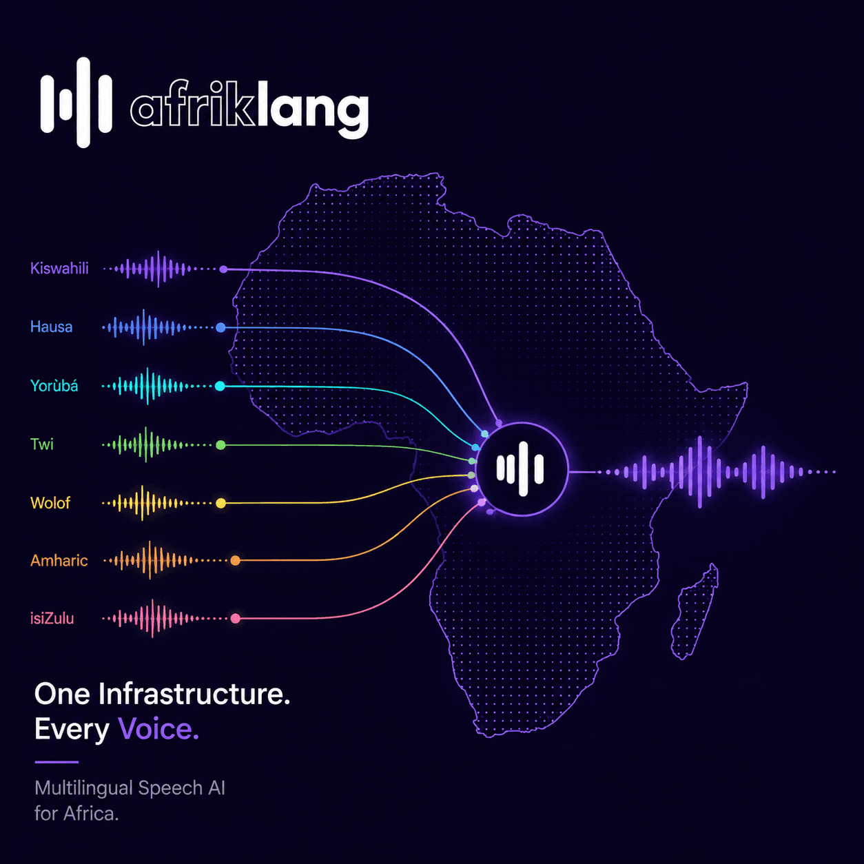 Abstract visualization of voice waveforms converging across a map of Africa, representing multilingual speech AI infrastructure