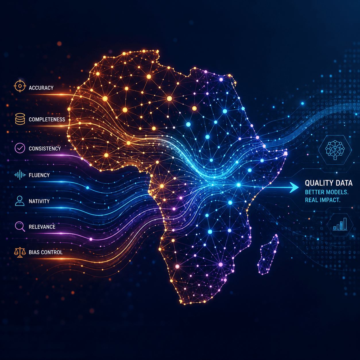 Abstract visualization of interconnected data nodes forming African continent shape with quality metrics flowing through neural pathways